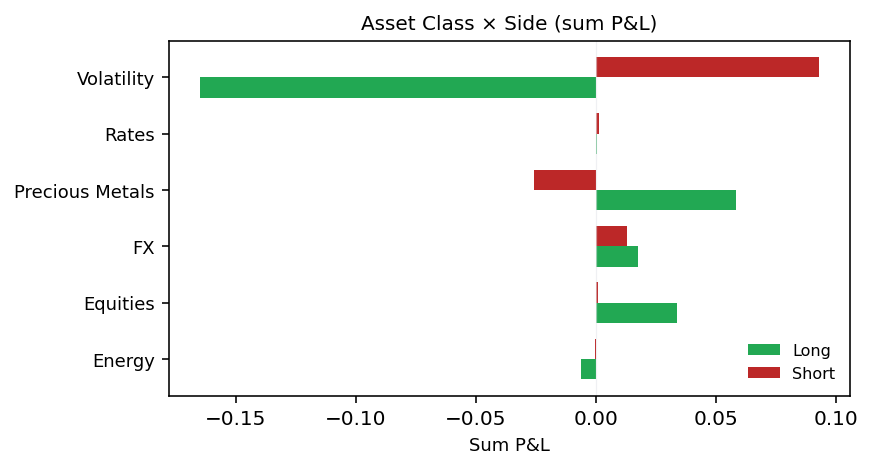Asset × Side bars