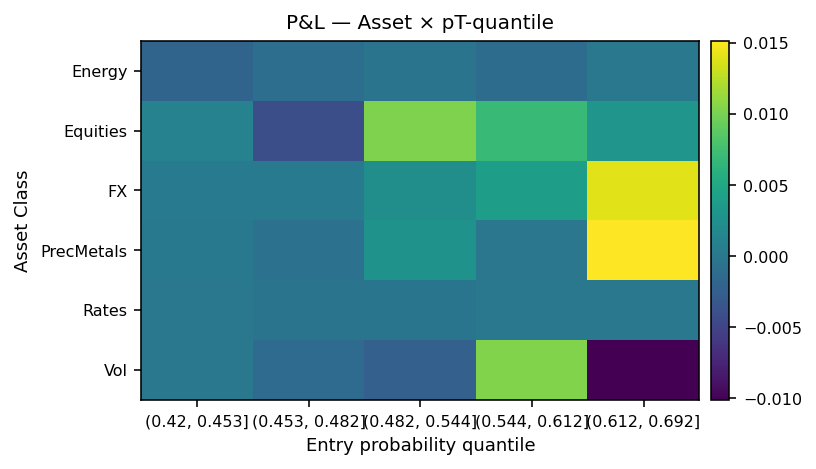 PnL asset vs prob quantiles