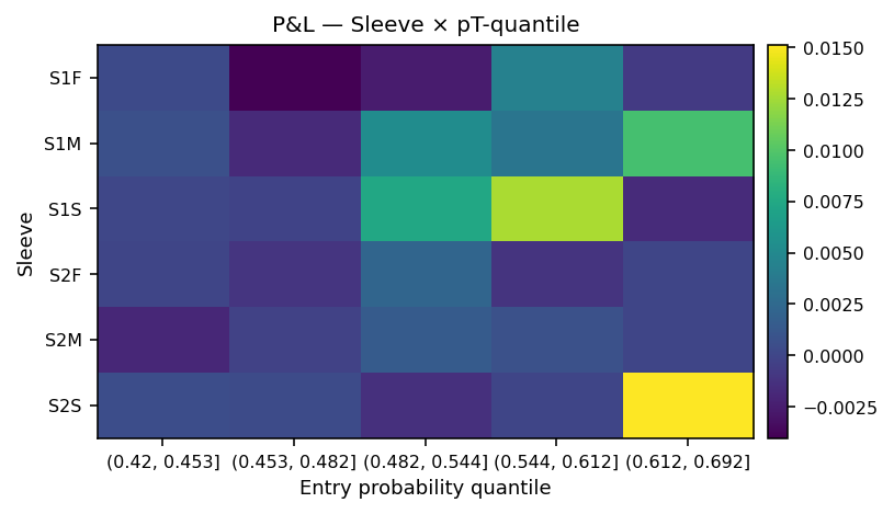 PnL sleeve vs prob quantiles