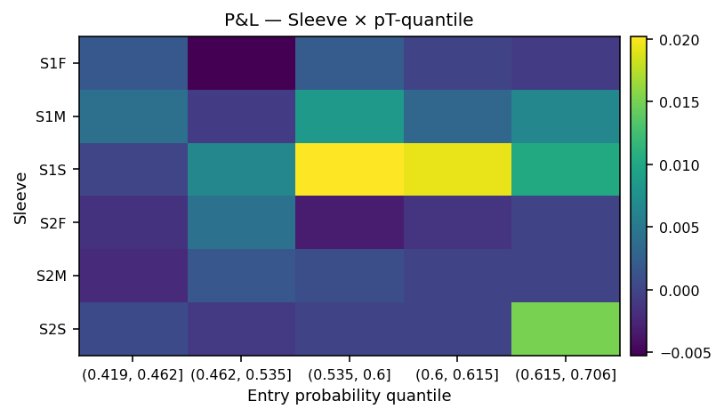 PnL sleeve vs prob quantiles